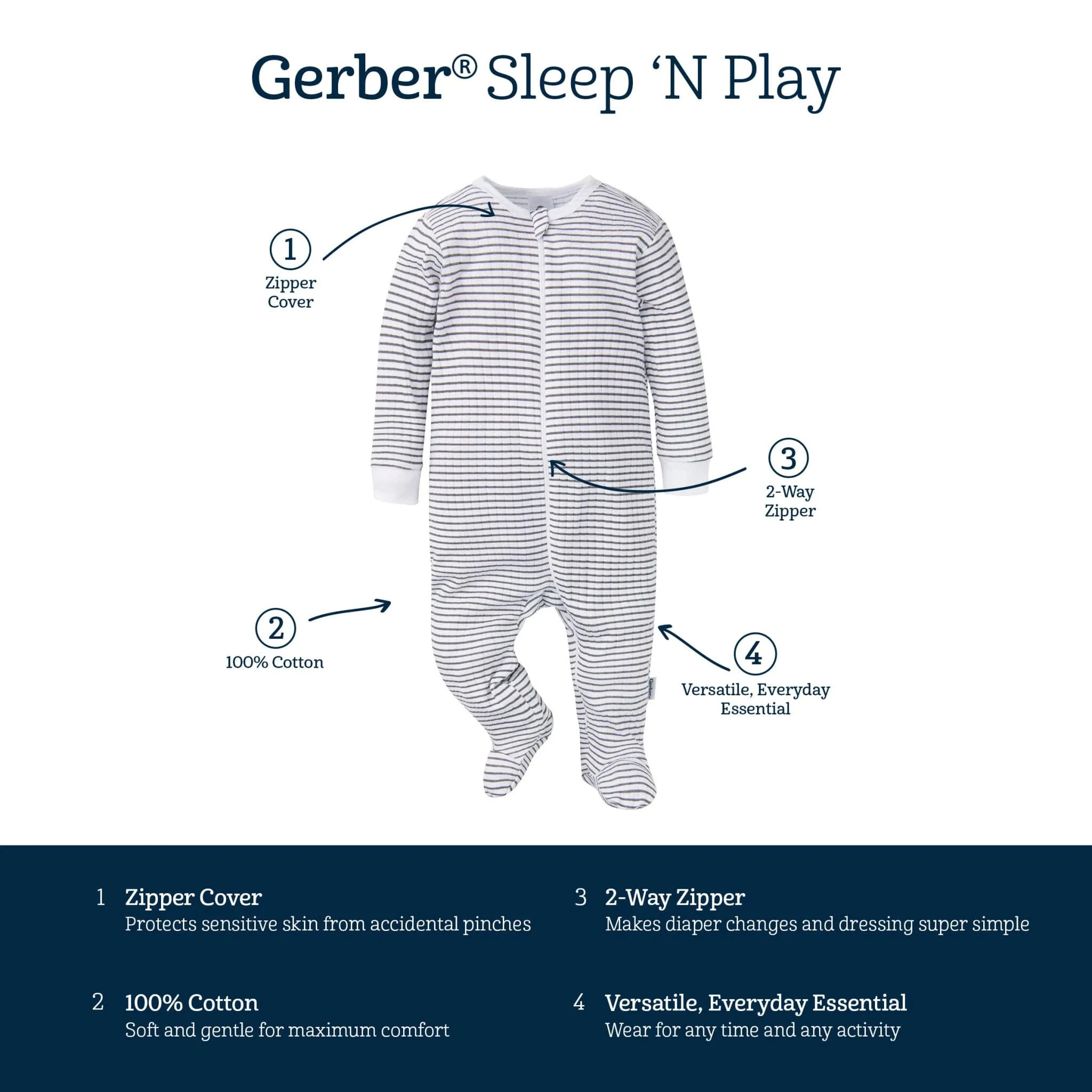 2-Pack Baby Boys Airplanes Sleep 'N Plays Gerber Childrenswea
