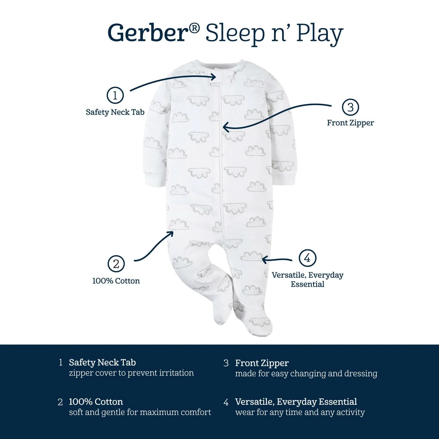 2-Pack Baby Neutral Southwest Sleep 'N Plays Gerber Childrenswea