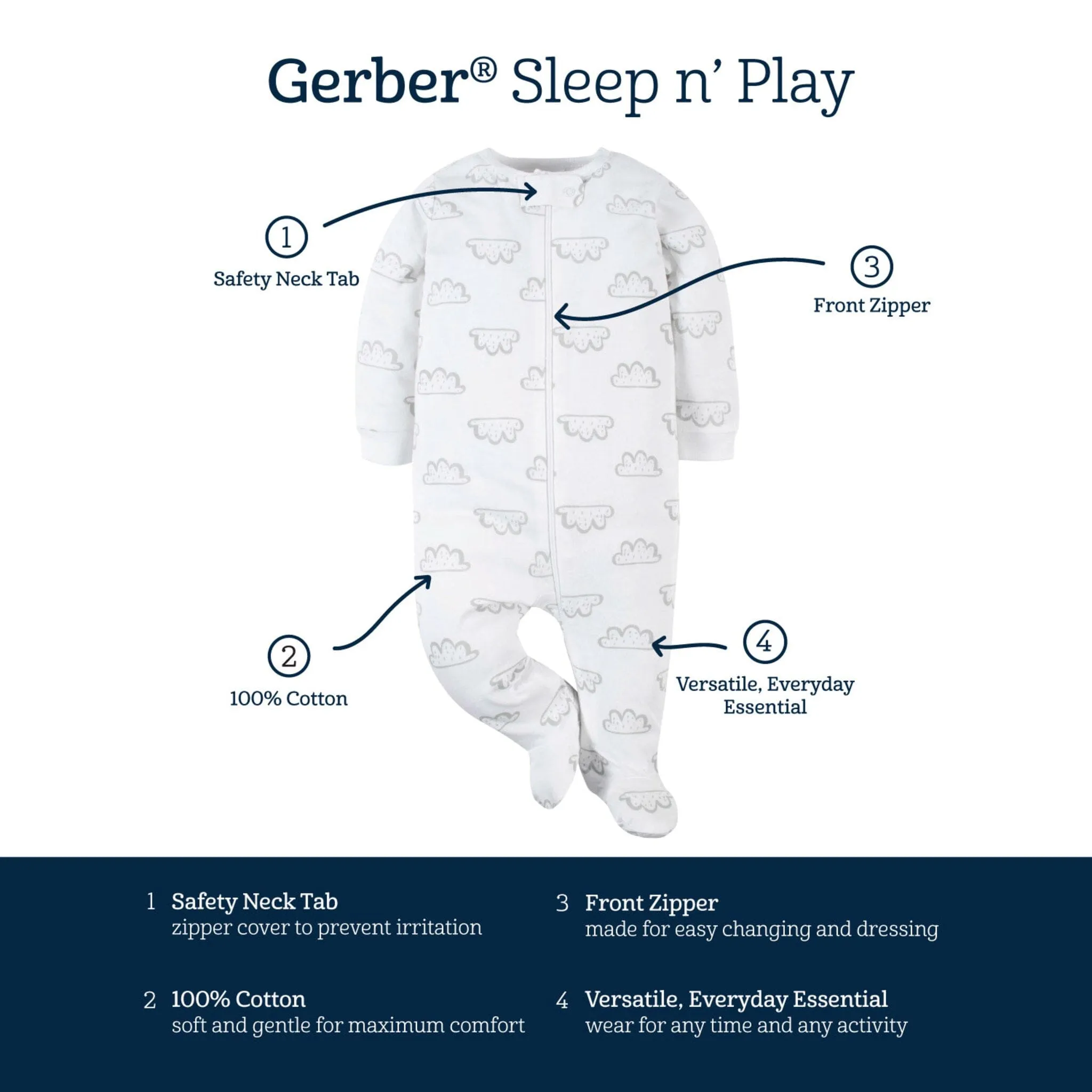 4-Pack Baby Neutral Farm Sleep 'N Plays Gerber Childrenswea