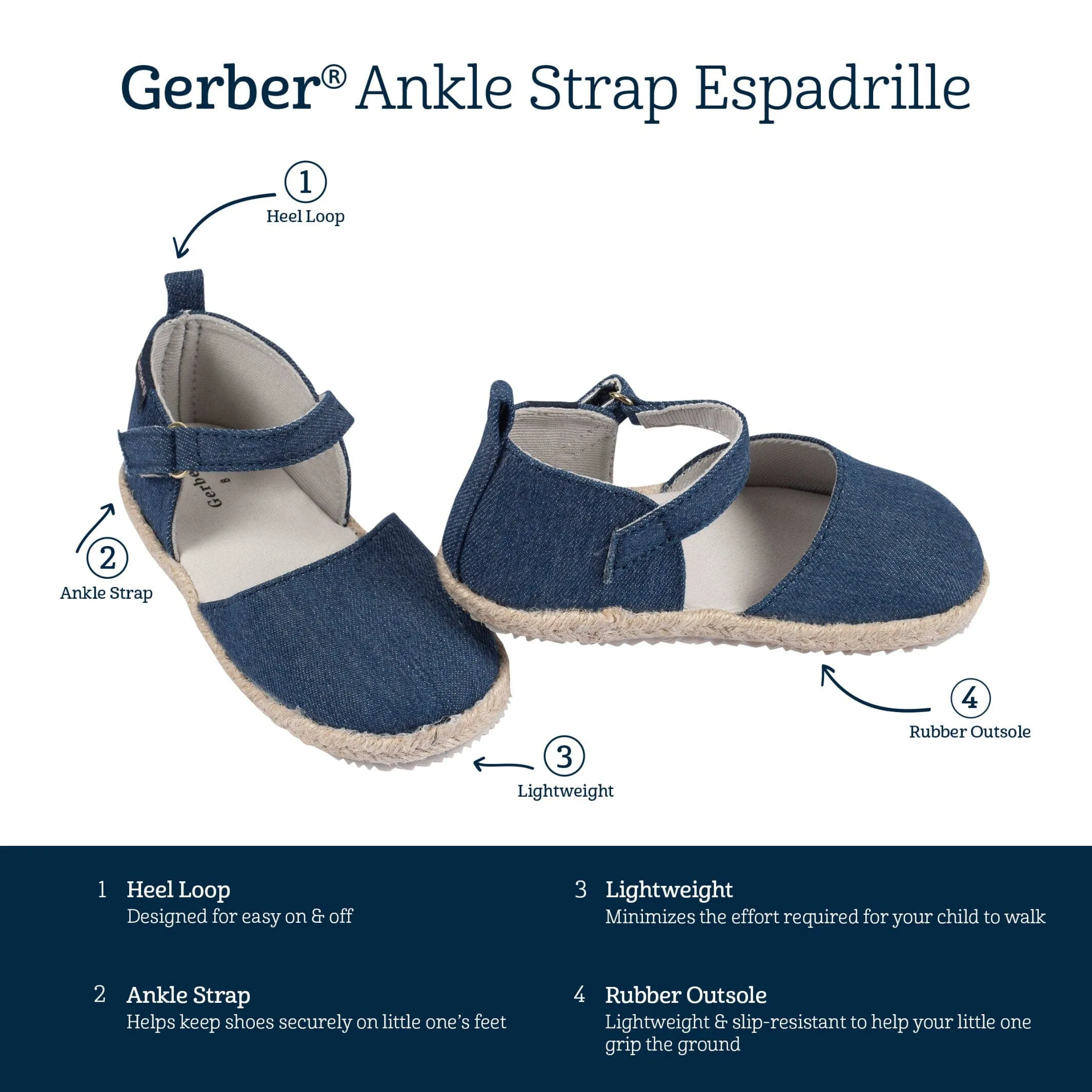 Infant & Toddler Girls Denim Espadrille Sandal Gerber Childrenswea